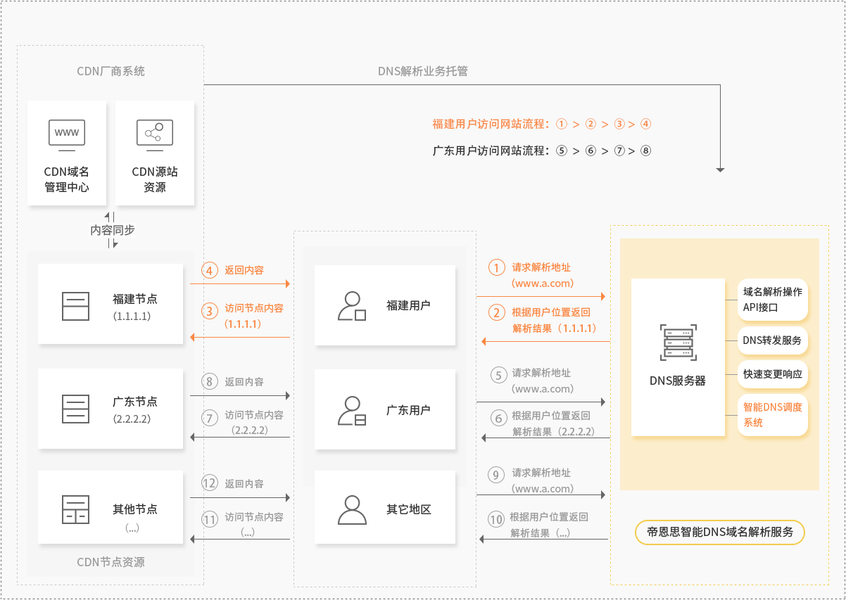 方案架构图