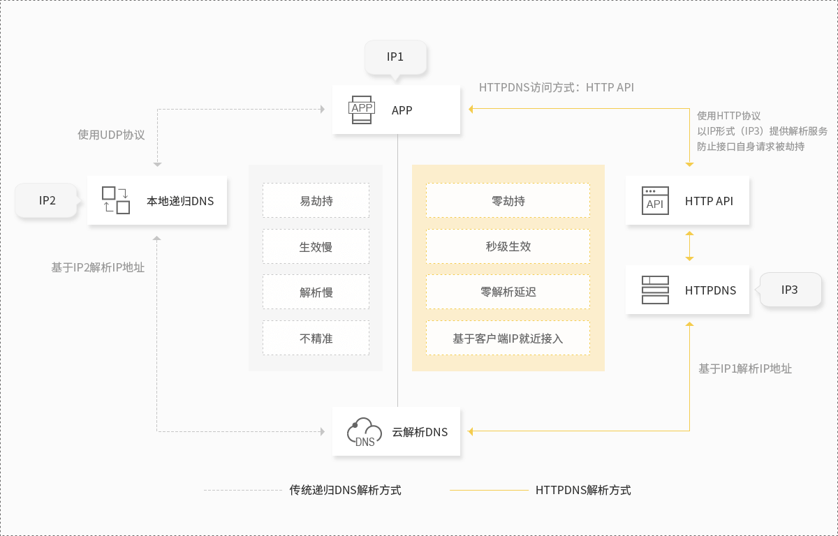 方案架构图