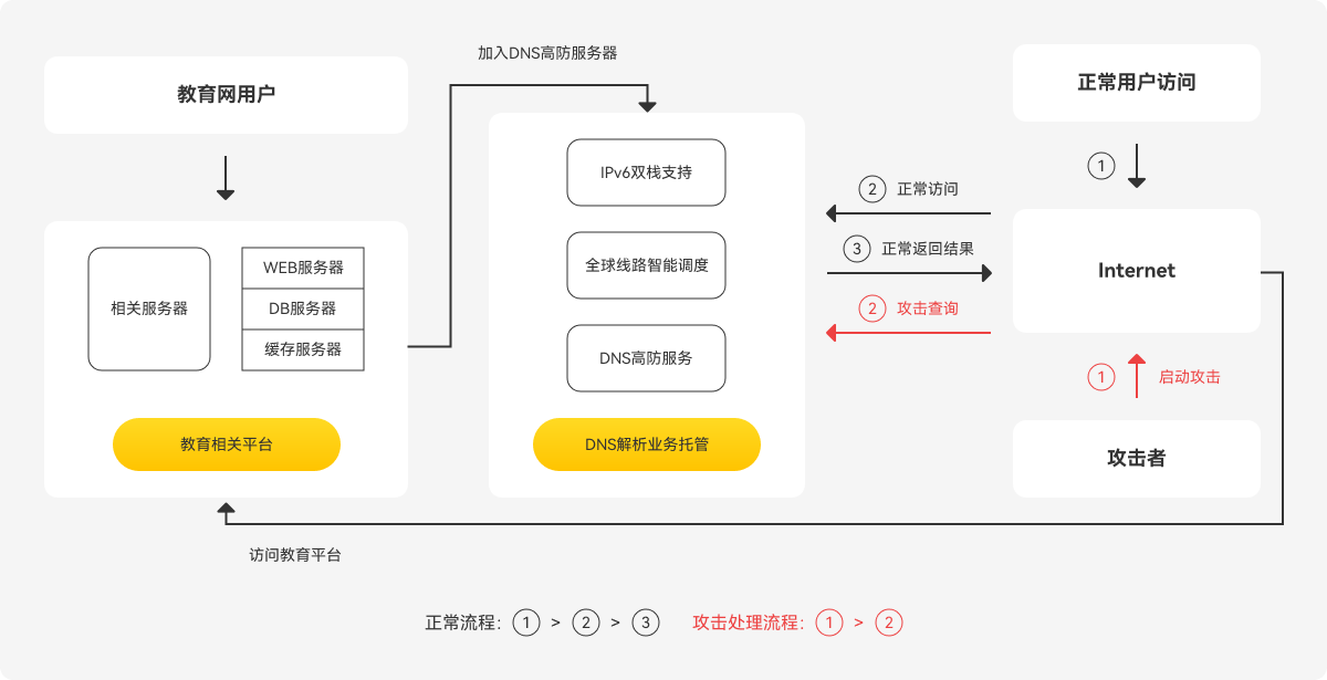 方案架构图