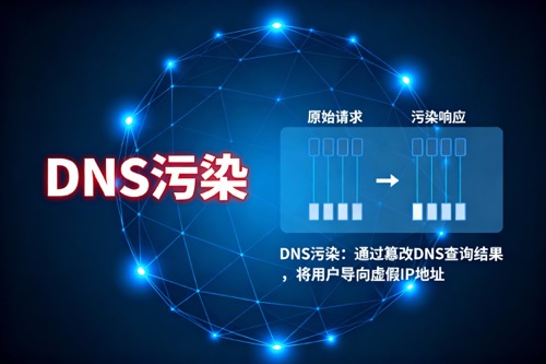 DNS污染