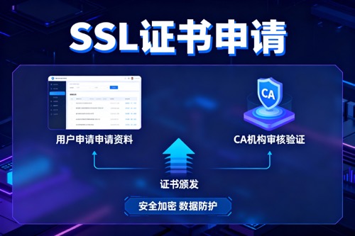 SSL证书申请