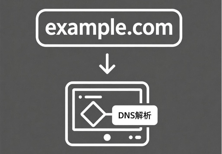 DNS解析