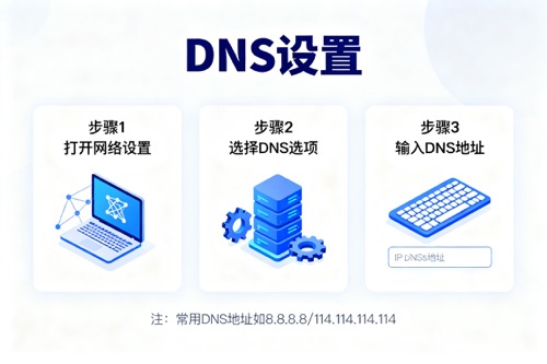 DNS设置