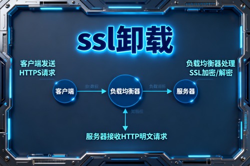 SSL卸载