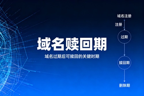 域名赎回期
