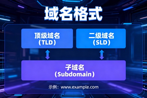域名格式