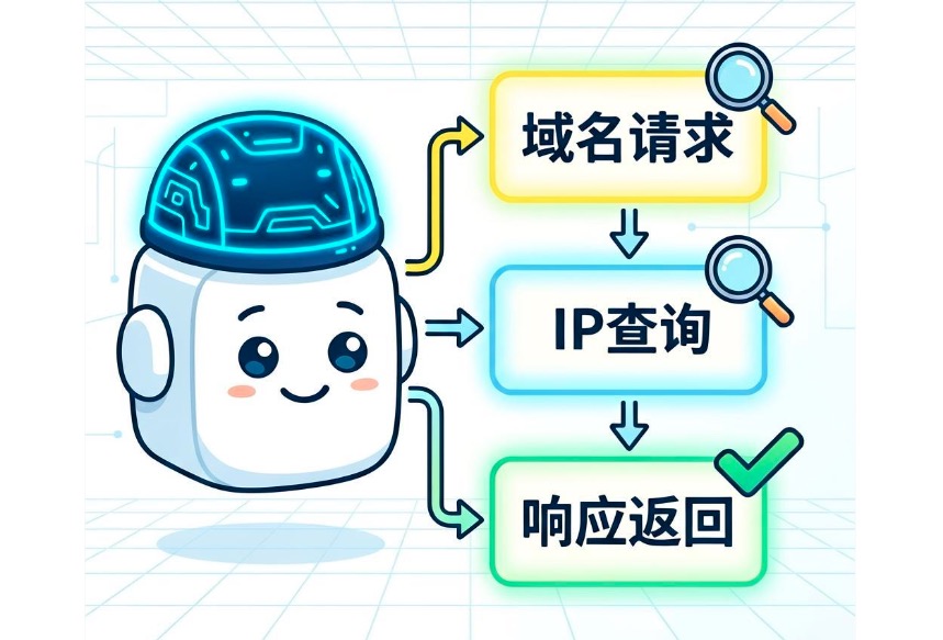 智能DNS解析系统