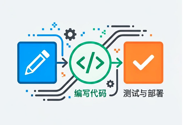 制作网站