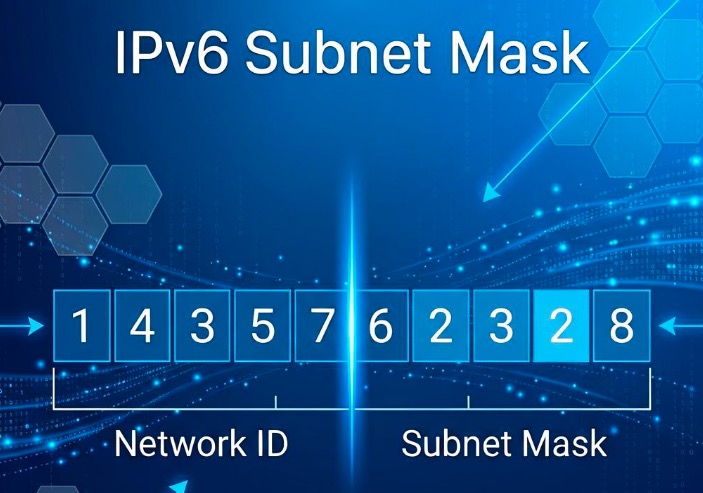 IPv6掩码