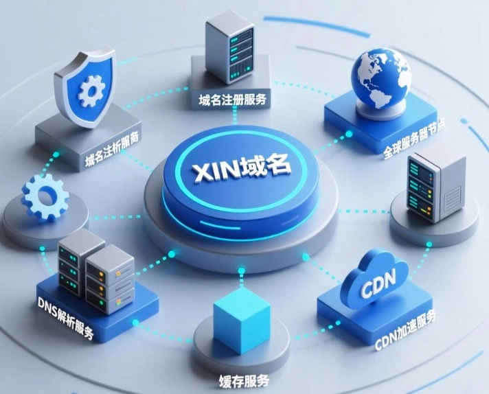 XIN域名