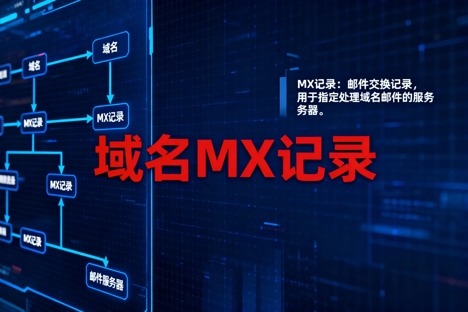 域名MX记录指的是什么？