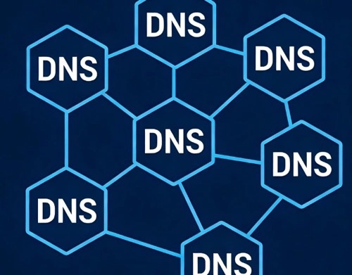 网通DNS