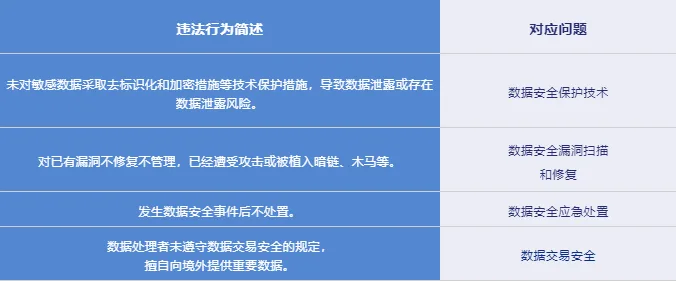数据安全保护