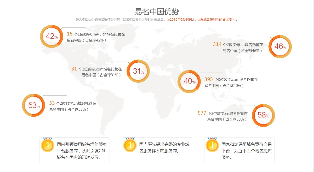 1 易名科技