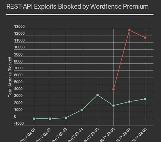 1 WordPress网页