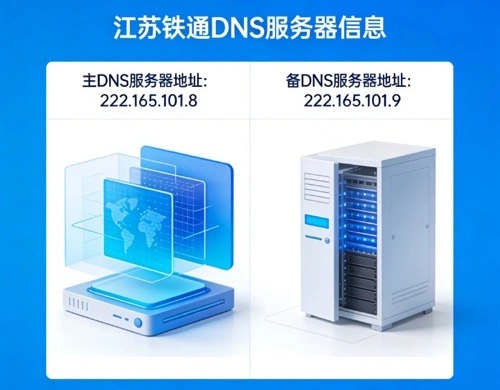 江苏铁通DNS地址