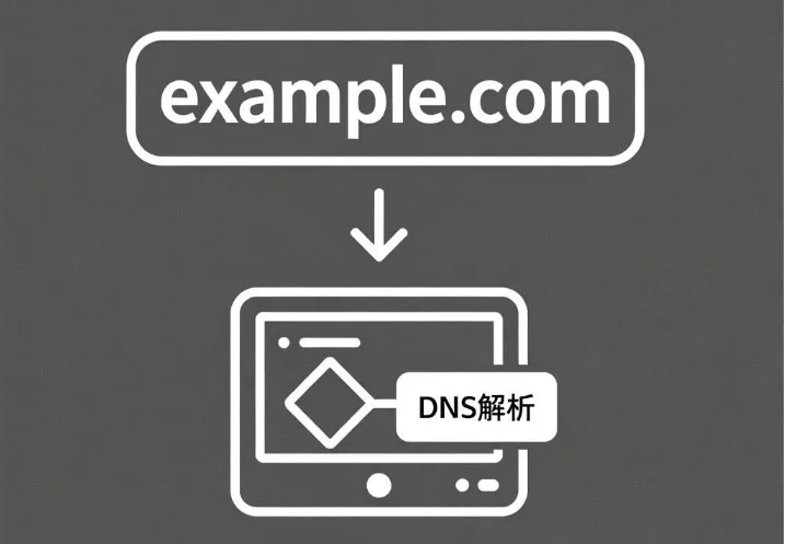 DNS解析