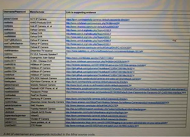 1 源代码所公布的用户名和密码