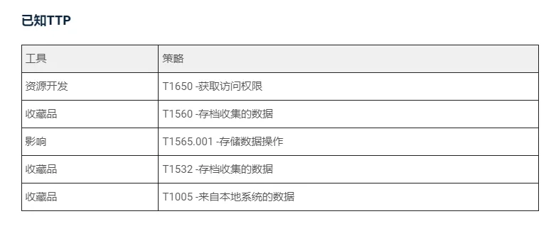 2024年3个勒索软件新成员值得关注