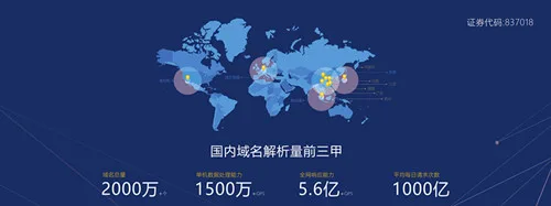 1 国内域名解析量