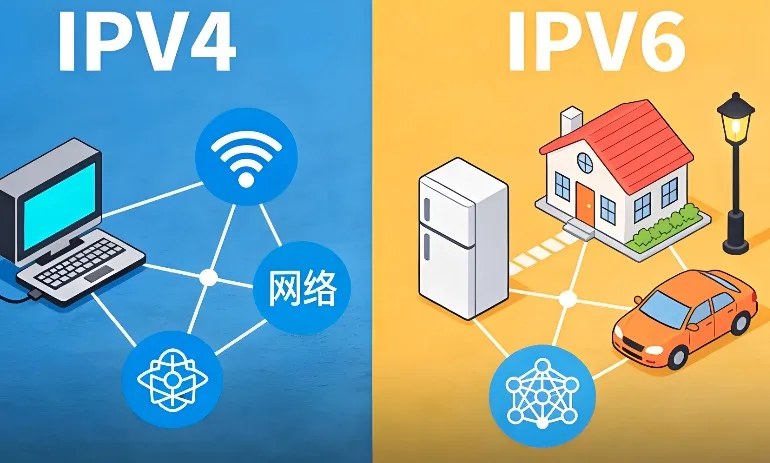 IPv6网络