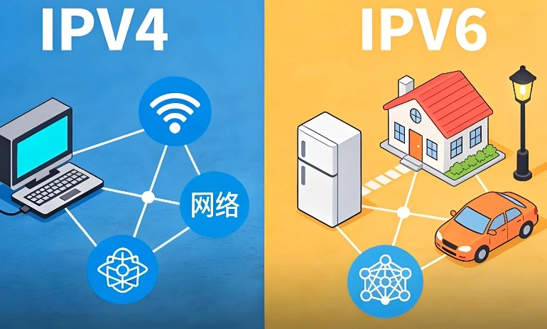IPv6安全