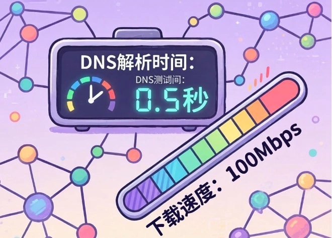 DNS速度在线测试
