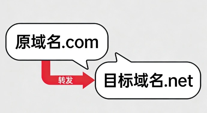域名转发