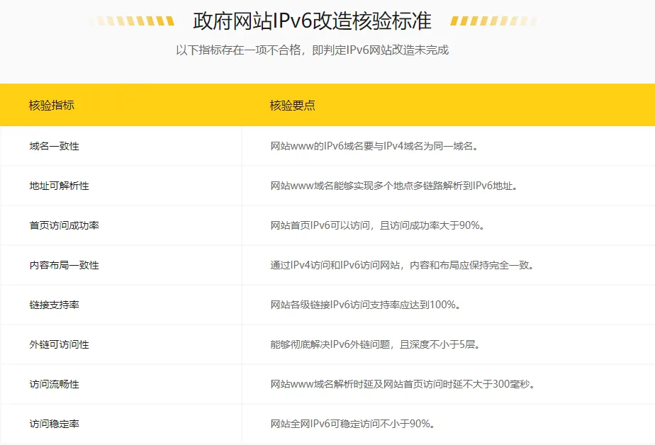 加快IPv6规模部署 推动IPv6发展