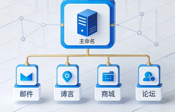 二级域名查询