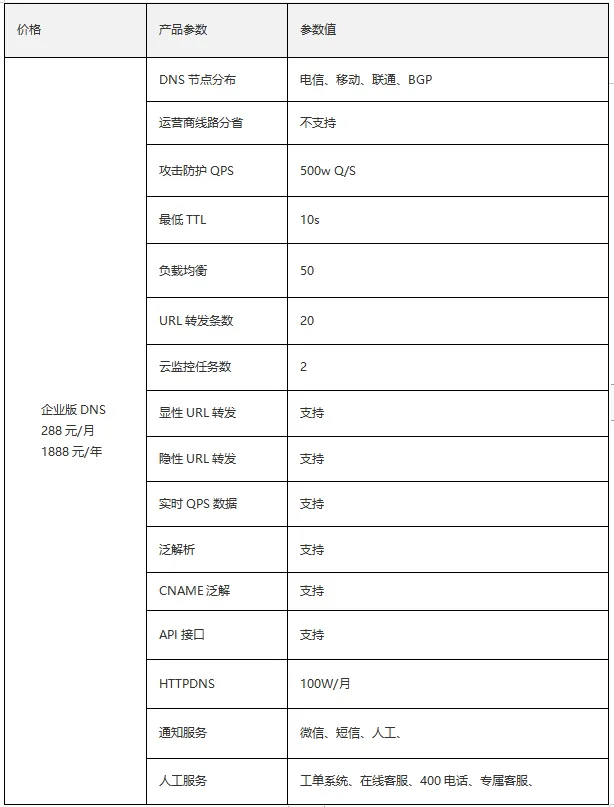 1 1