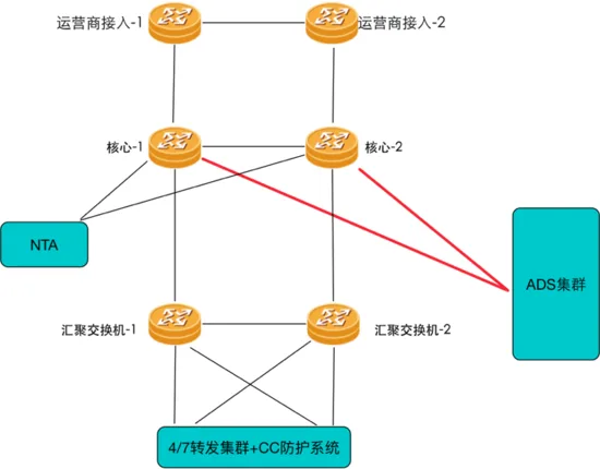 高防DNS解析