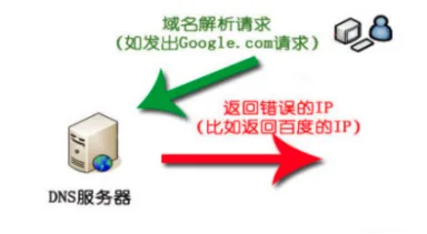 1 域名污染