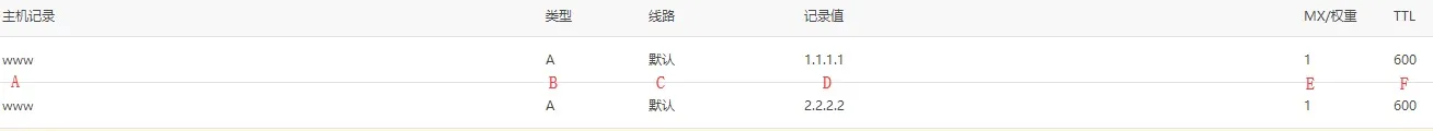 A记录