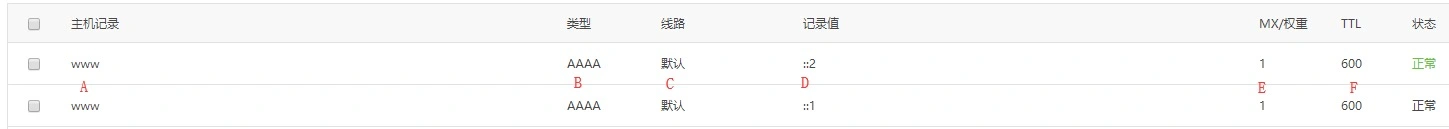 AAAA记录