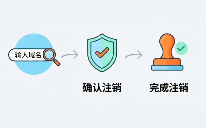 域名注销