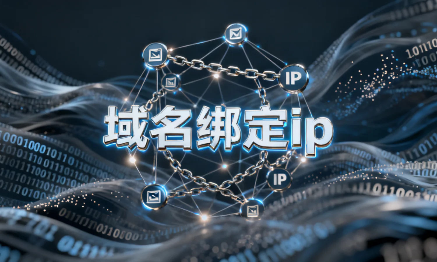 域名绑定ip