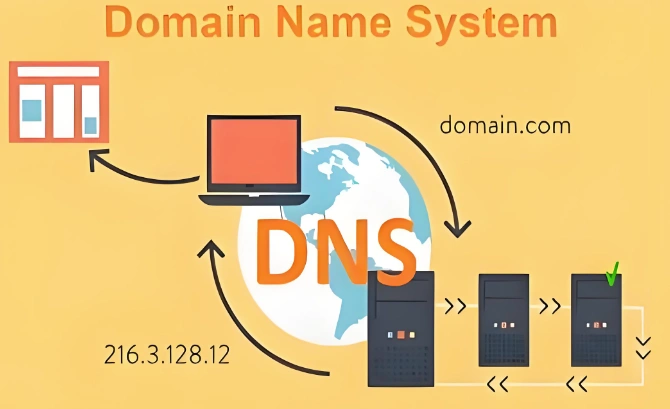 DNS转发