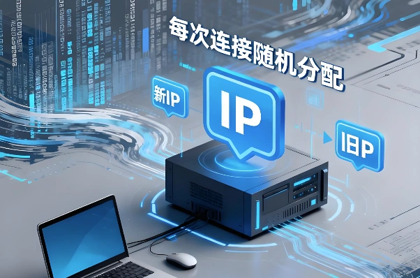 域名转换ip