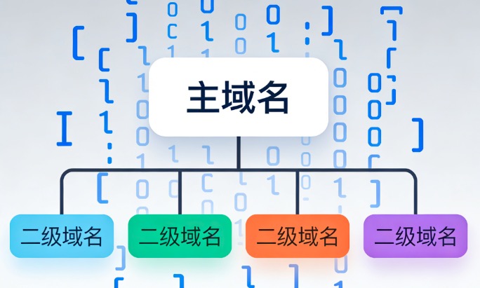 二级域名