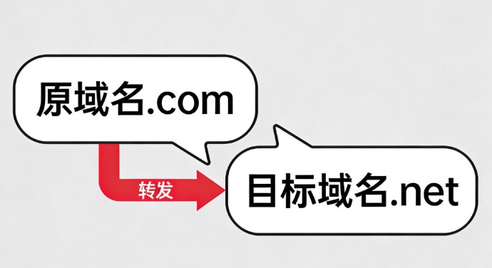域名转发