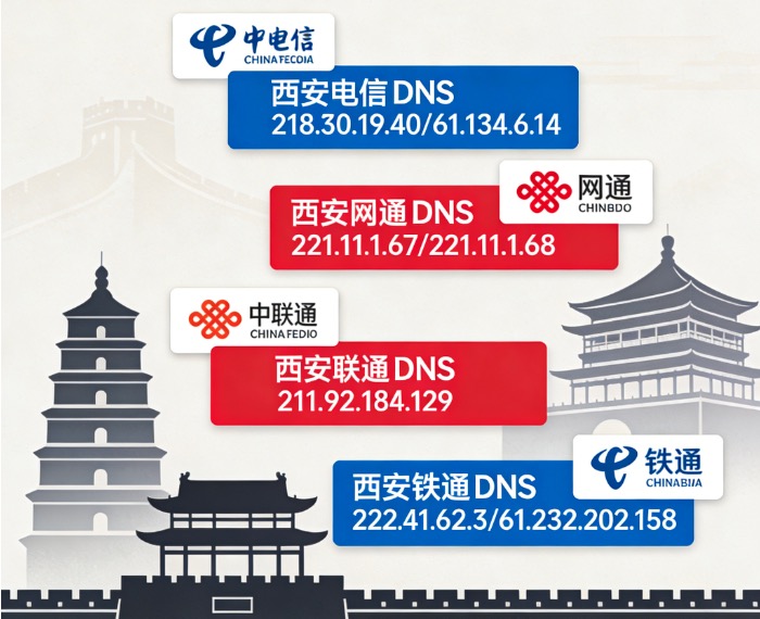 西安DNS