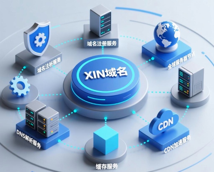 XIN域名